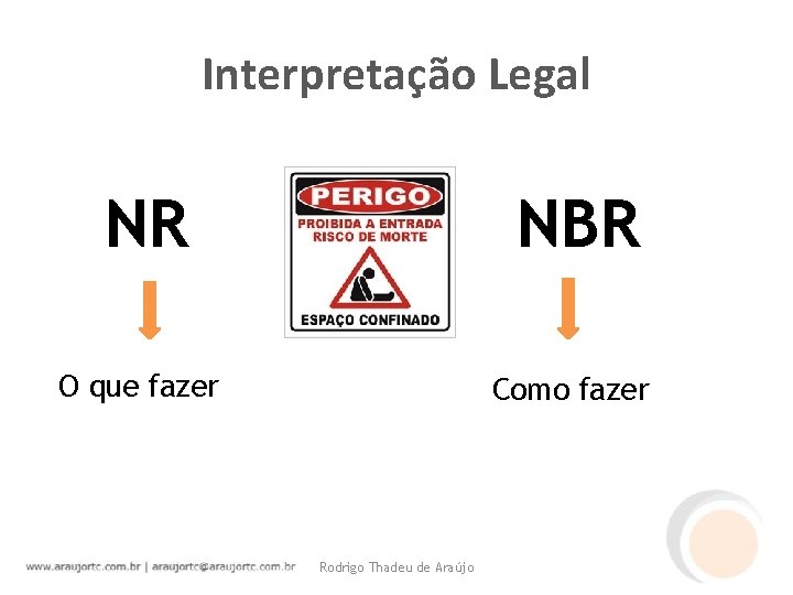 Interpretação Legal NR NBR O que fazer Como fazer Rodrigo Thadeu de Araújo 