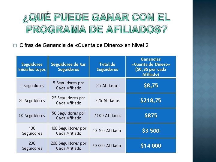¿QUÉ PUEDE GANAR CON EL PROGRAMA DE AFILIADOS? � Cifras de Ganancia de «Cuenta ¿QUÉ PUEDE GANAR CON EL PROGRAMA DE AFILIADOS? � Cifras de Ganancia de «Cuenta