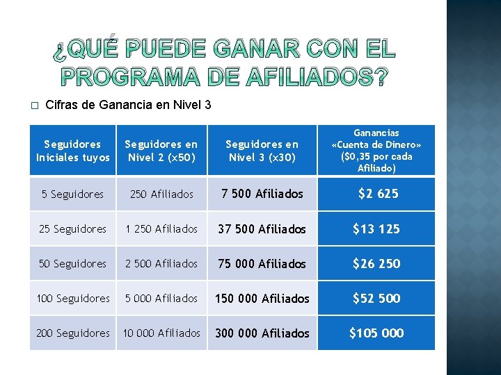 ¿QUÉ PUEDE GANAR CON EL PROGRAMA DE AFILIADOS? � Cifras de Ganancia en Nivel ¿QUÉ PUEDE GANAR CON EL PROGRAMA DE AFILIADOS? � Cifras de Ganancia en Nivel
