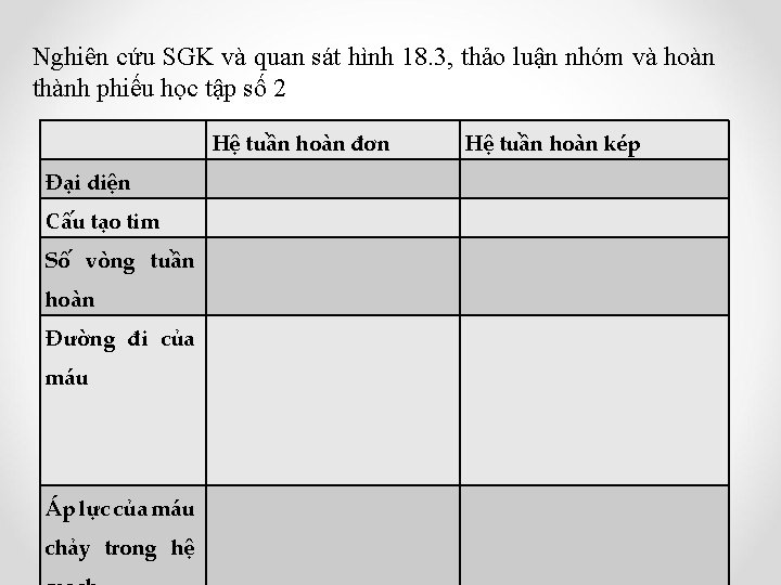 Nghiên cứu SGK và quan sát hình 18. 3, thảo luận nhóm và hoàn