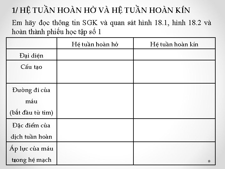 1/ HỆ TUẦN HOÀN HỞ VÀ HỆ TUẦN HOÀN KÍN Em hãy đọc thông