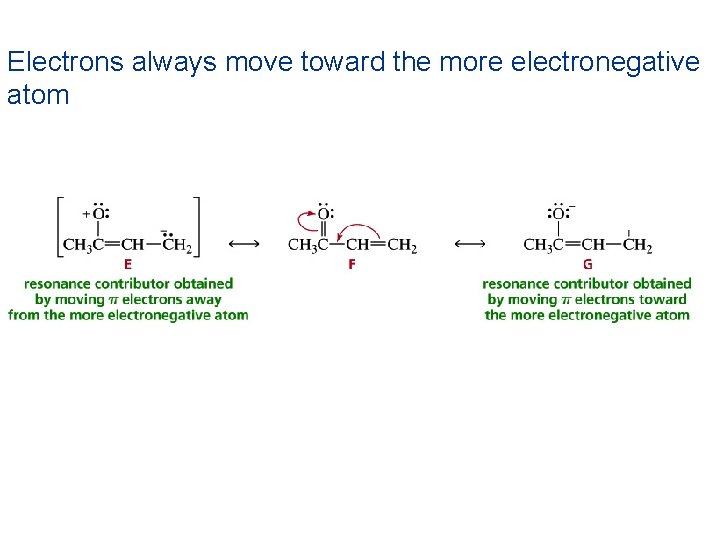 Electrons always move toward the more electronegative atom 