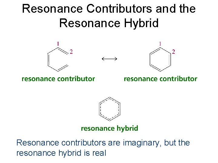 Resonance Contributors and the Resonance Hybrid Resonance contributors are imaginary, but the resonance hybrid