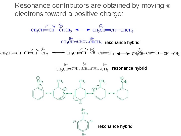 Resonance contributors are obtained by moving p electrons toward a positive charge: resonance hybrid