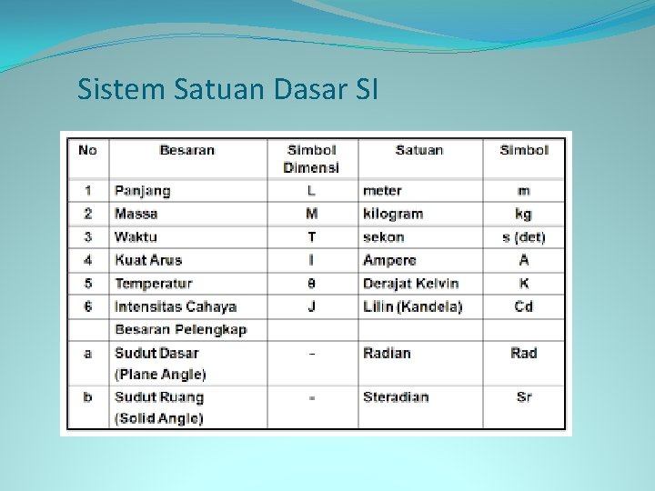 Sistem Satuan Dasar SI 