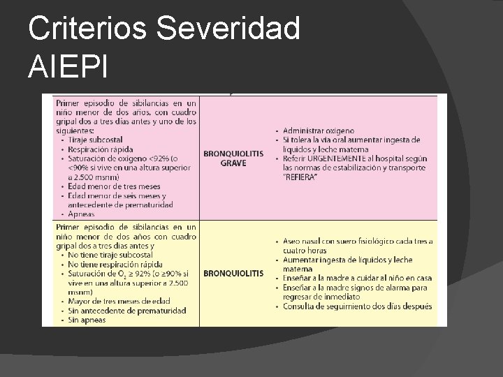 Criterios Severidad AIEPI 