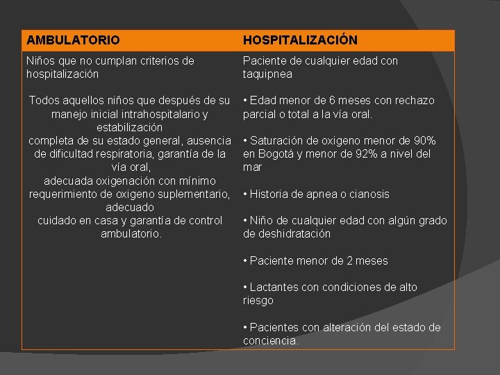 AMBULATORIO HOSPITALIZACIÓN Niños que no cumplan criterios de hospitalización Paciente de cualquier edad con