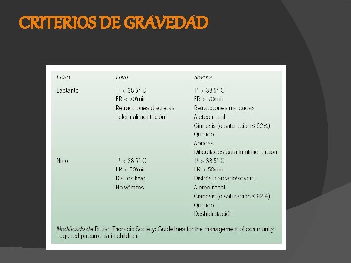 CRITERIOS DE GRAVEDAD 