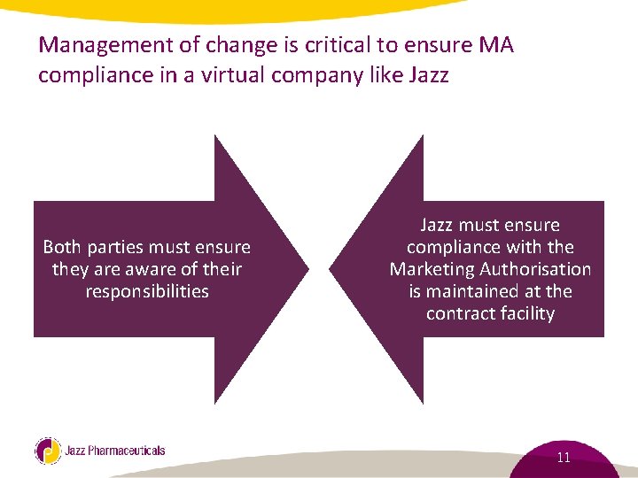 Management of change is critical to ensure MA compliance in a virtual company like