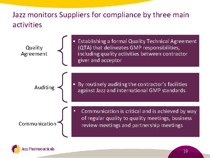 Jazz monitors Suppliers for compliance by three main activities Quality Agreement Auditing Communication •