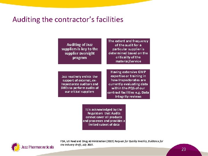 Auditing the contractor’s facilities Auditing of Jazz suppliers is key to the supplier oversight