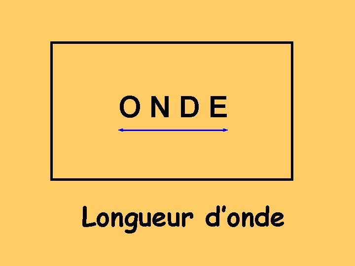 ONDE Longueur d’onde 