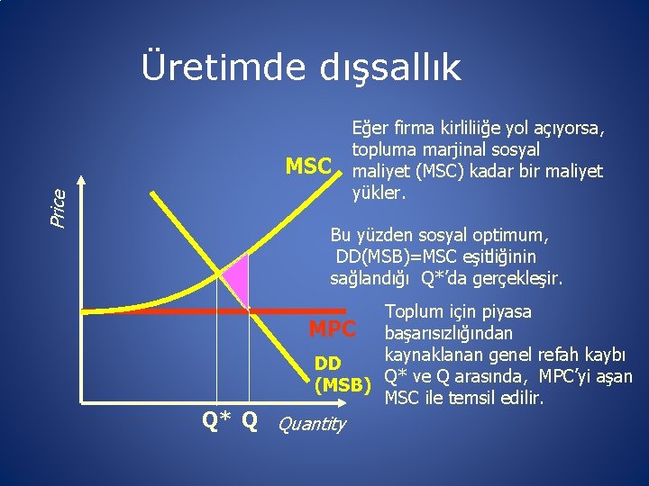 Üretimde dışsallık Price MSC Eğer firma kirliliiğe yol açıyorsa, topluma marjinal sosyal maliyet (MSC)