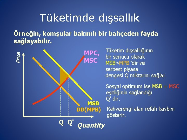 Tüketimde dışsallık Örneğin, komşular bakımlı bir bahçeden fayda sağlayabilir. Price MPC, Tüketim dışsalllığının bir