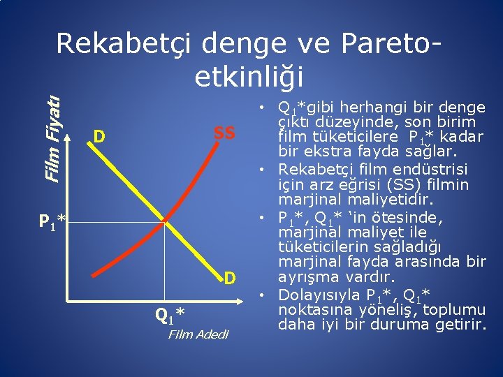 Film Fiyatı Rekabetçi denge ve Paretoetkinliği SS D P 1 * D Q 1