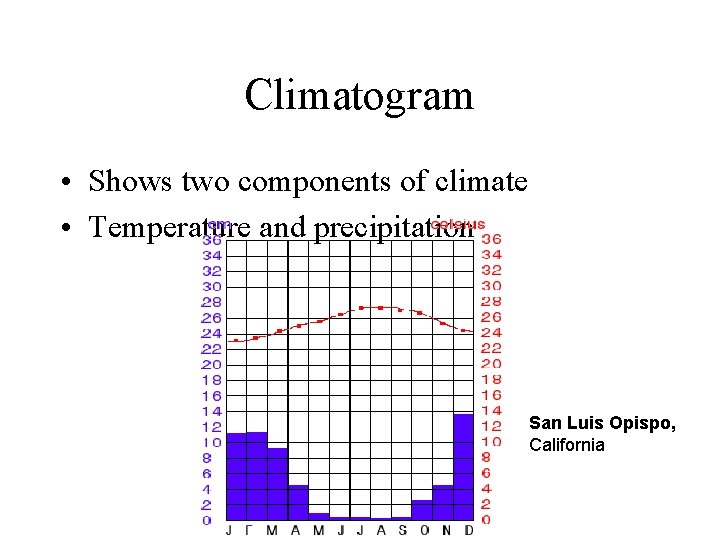 Climatogram • Shows two components of climate • Temperature and precipitation San Luis Opispo,