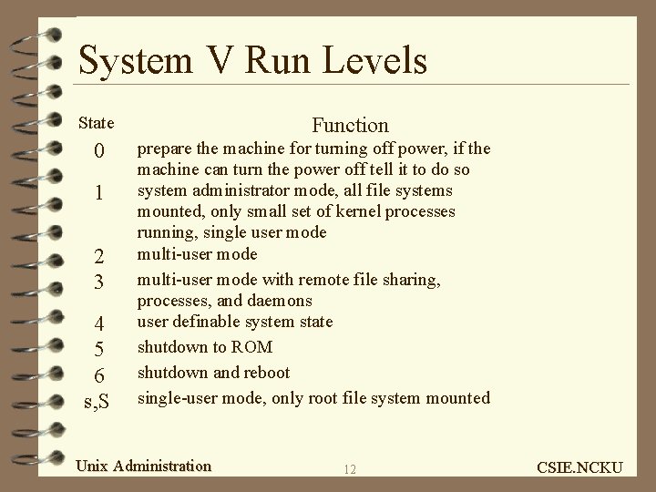 System V Run Levels State 0 1 2 3 4 5 6 s, S