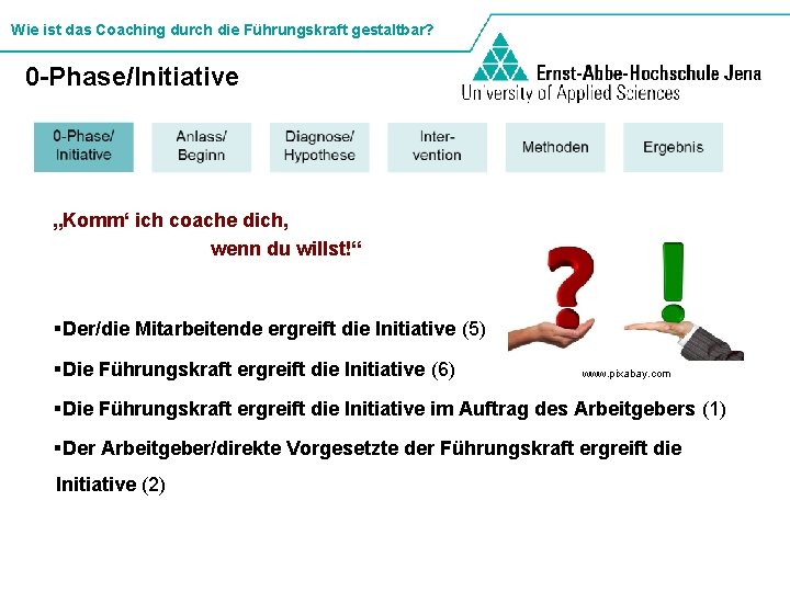 Wie ist das Coaching durch die Führungskraft gestaltbar? 0 -Phase/Initiative „Komm‘ ich coache dich,