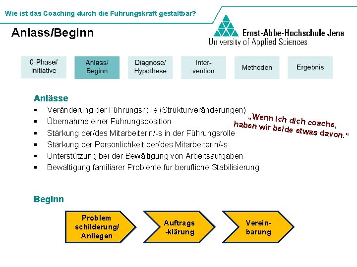 Wie ist das Coaching durch die Führungskraft gestaltbar? Anlass/Beginn Anlässe § § § Veränderung