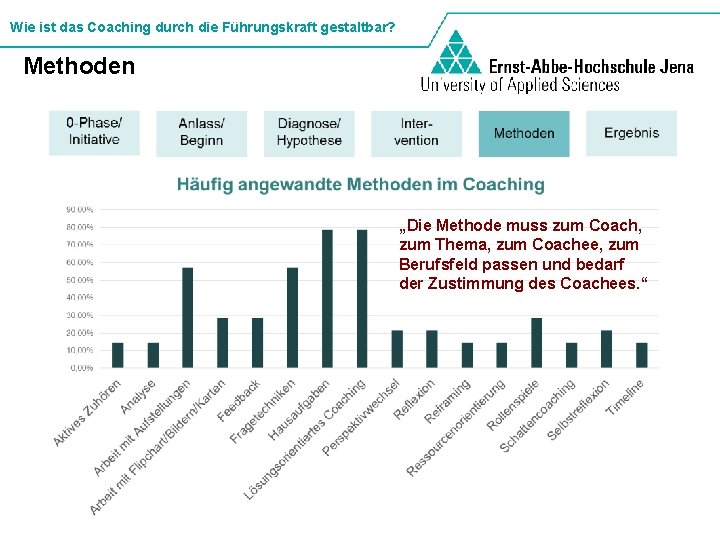 Wie ist das Coaching durch die Führungskraft gestaltbar? Methoden „Die Methode muss zum Coach,