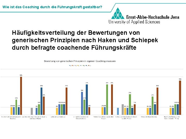 Wie ist das Coaching durch die Führungskraft gestaltbar? Häufigkeitsverteilung der Bewertungen von generischen Prinzipien