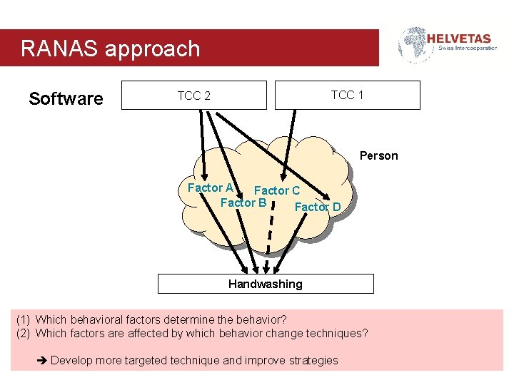 RANAS approach Software TCC 1 TCC 2 Person Factor A Factor C Factor B