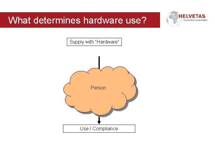 What determines hardware use? Supply with “Hardware” Person Use / Compliance 