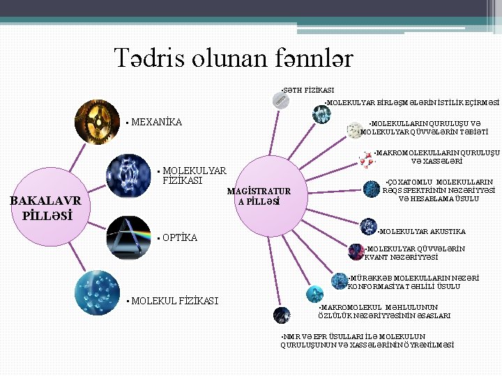 Tədris olunan fənnlər • SƏTH FİZİKASI • MOLEKULYAR BİRLƏŞMƏLƏRİN İSTİLİK EÇİRMƏSİ • MEXANİKA •