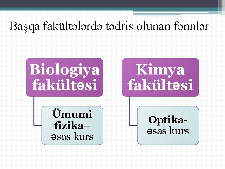 Başqa fakültələrdə tədris olunan fənnlər Biologiya fakültəsi Ümumi fizika– əsas kurs Kimya fakültəsi Optikaəsas