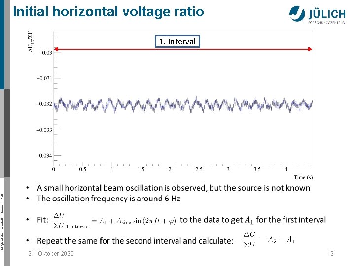 Initial horizontal voltage ratio 1. Interval Mitglied der Helmholtz-Gemeinschaft 31. Oktober 2020 12 