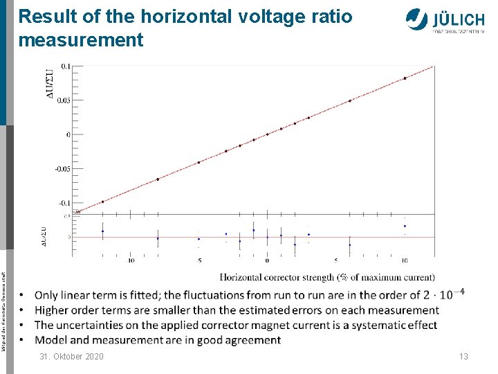 Mitglied der Helmholtz-Gemeinschaft Result of the horizontal voltage ratio measurement 31. Oktober 2020 13