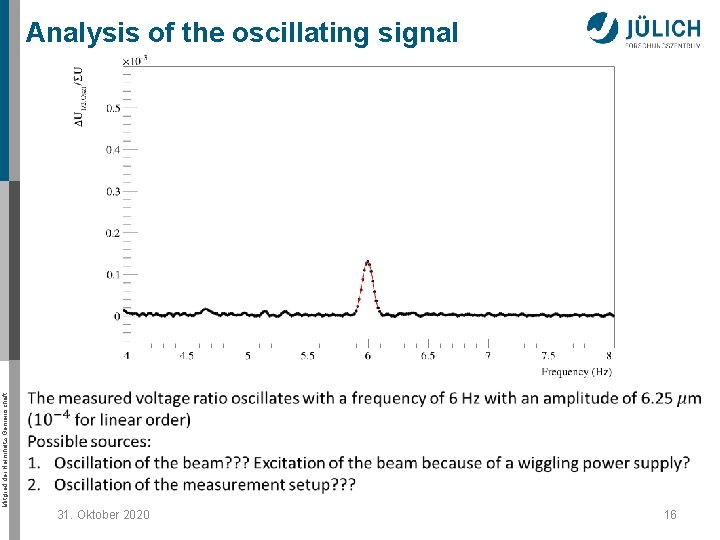 Mitglied der Helmholtz-Gemeinschaft Analysis of the oscillating signal 31. Oktober 2020 16 