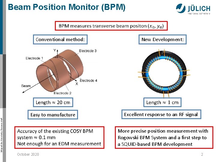 Beam Position Monitor (BPM) Conventional method: Mitglied der Helmholtz-Gemeinschaft Easy to manufacture October 2020