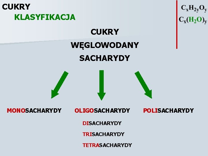 CUKRY KLASYFIKACJA CUKRY WĘGLOWODANY SACHARYDY MONOSACHARYDY OLIGOSACHARYDY DISACHARYDY TRISACHARYDY TETRASACHARYDY POLISACHARYDY 