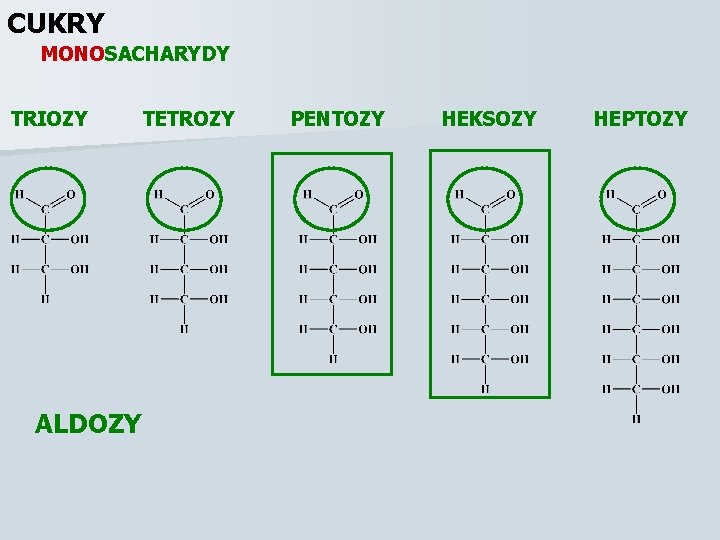 CUKRY MONOSACHARYDY TRIOZY ALDOZY TETROZY PENTOZY HEKSOZY HEPTOZY 