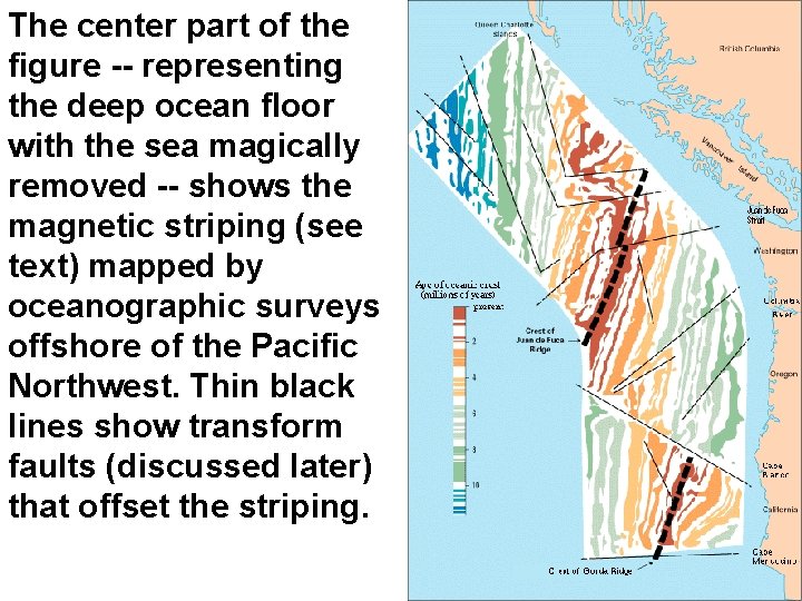 The center part of the figure -- representing the deep ocean floor with the