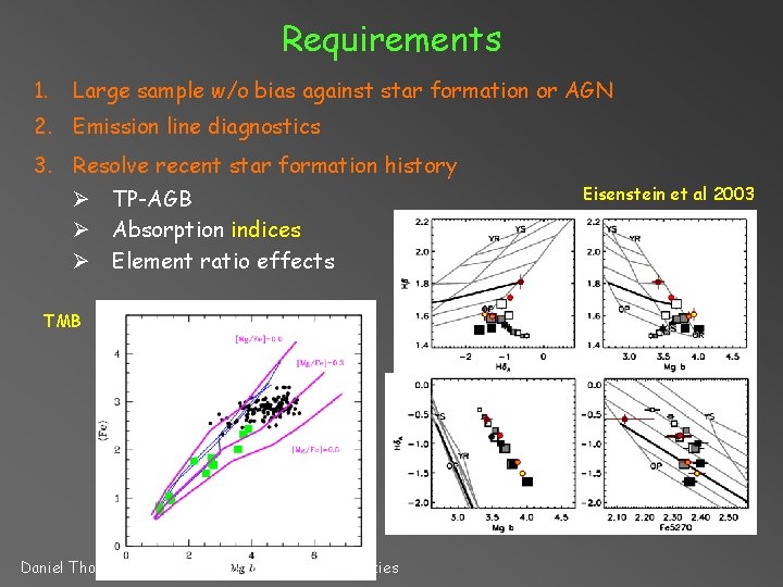 Requirements 1. Large sample w/o bias against star formation or AGN 2. Emission line