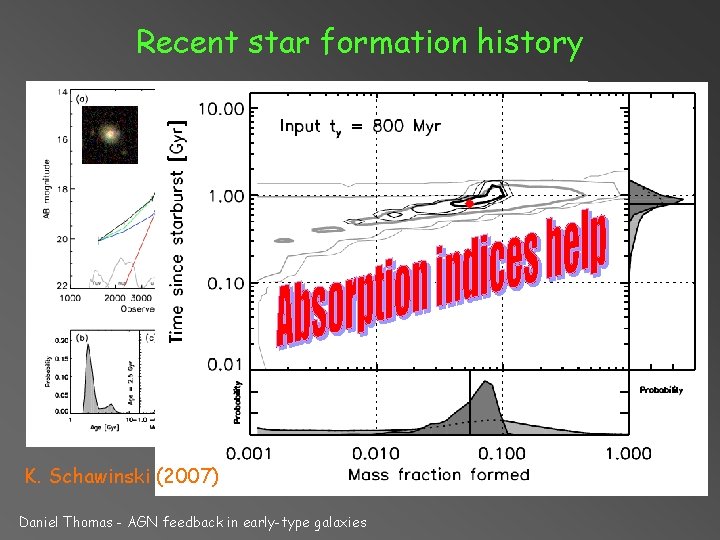 Recent star formation history K. Schawinski (2007) Daniel Thomas - AGN feedback in early-type