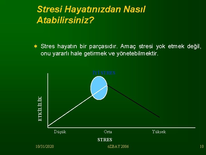 Stresi Hayatınızdan Nasıl Atabilirsiniz? ¬ Stres hayatın bir parçasıdır. Amaç stresi yok etmek değil,