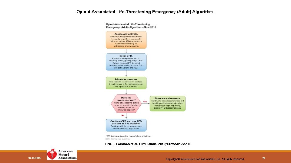 Opioid-Associated Life-Threatening Emergency (Adult) Algorithm. Eric J. Lavonas et al. Circulation. 2015; 132: S