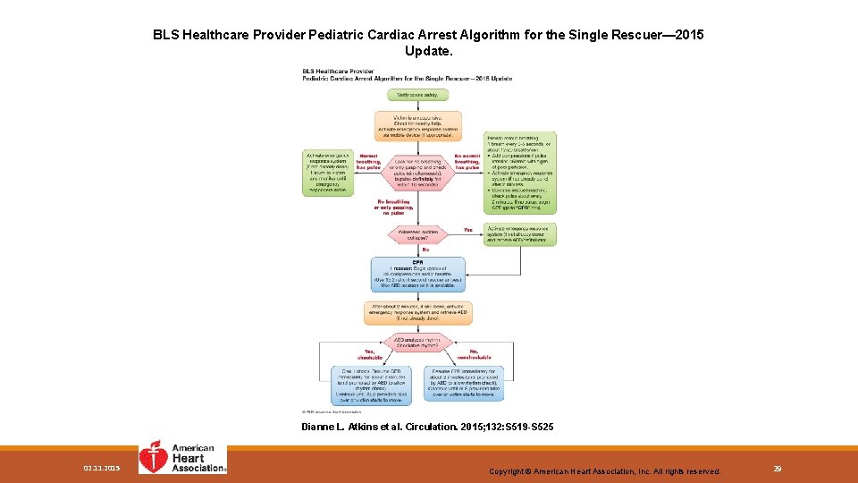 BLS Healthcare Provider Pediatric Cardiac Arrest Algorithm for the Single Rescuer— 2015 Update. Dianne