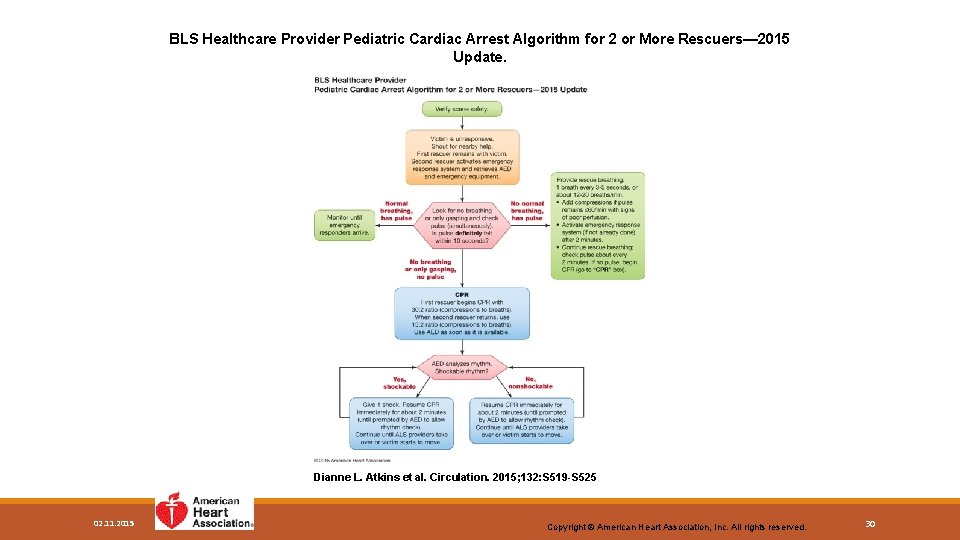 BLS Healthcare Provider Pediatric Cardiac Arrest Algorithm for 2 or More Rescuers— 2015 Update.