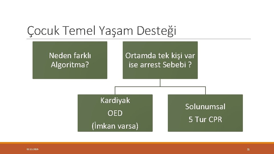 Çocuk Temel Yaşam Desteği Neden farklı Algoritma? Ortamda tek kişi var ise arrest Sebebi