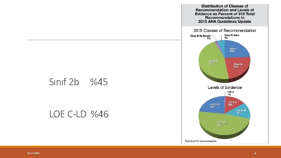 Sınıf 2 b %45 LOE C-LD %46 02. 11. 2015 4 