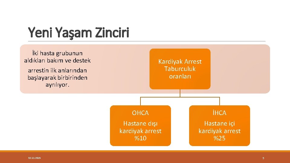 Yeni Yaşam Zinciri İki hasta grubunun aldıkları bakım ve destek arrestin ilk anlarından başlayarak