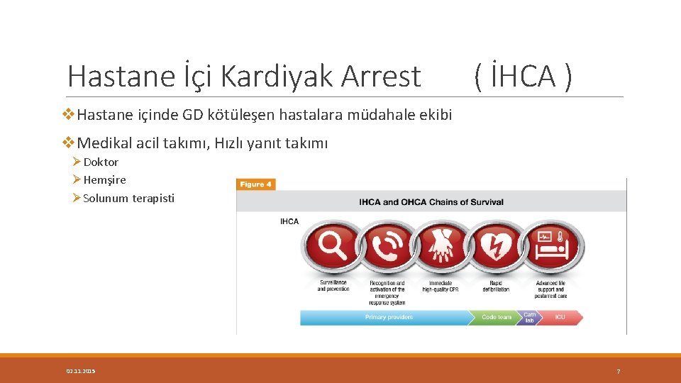 Hastane İçi Kardiyak Arrest ( İHCA ) v. Hastane içinde GD kötüleşen hastalara müdahale