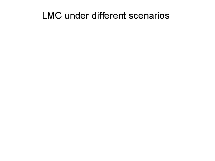 LMC under different scenarios 