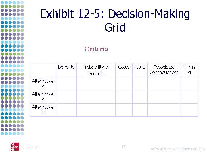 Exhibit 12 -5: Decision-Making Grid Criteria Benefits Probability of Success Costs Risks Associated Consequences