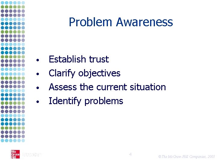 Problem Awareness • • Establish trust Clarify objectives Assess the current situation Identify problems