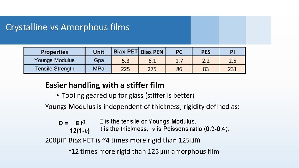 Crystalline vs Amorphous films Title Presentation Easier handling with aof stiffer film • Presented